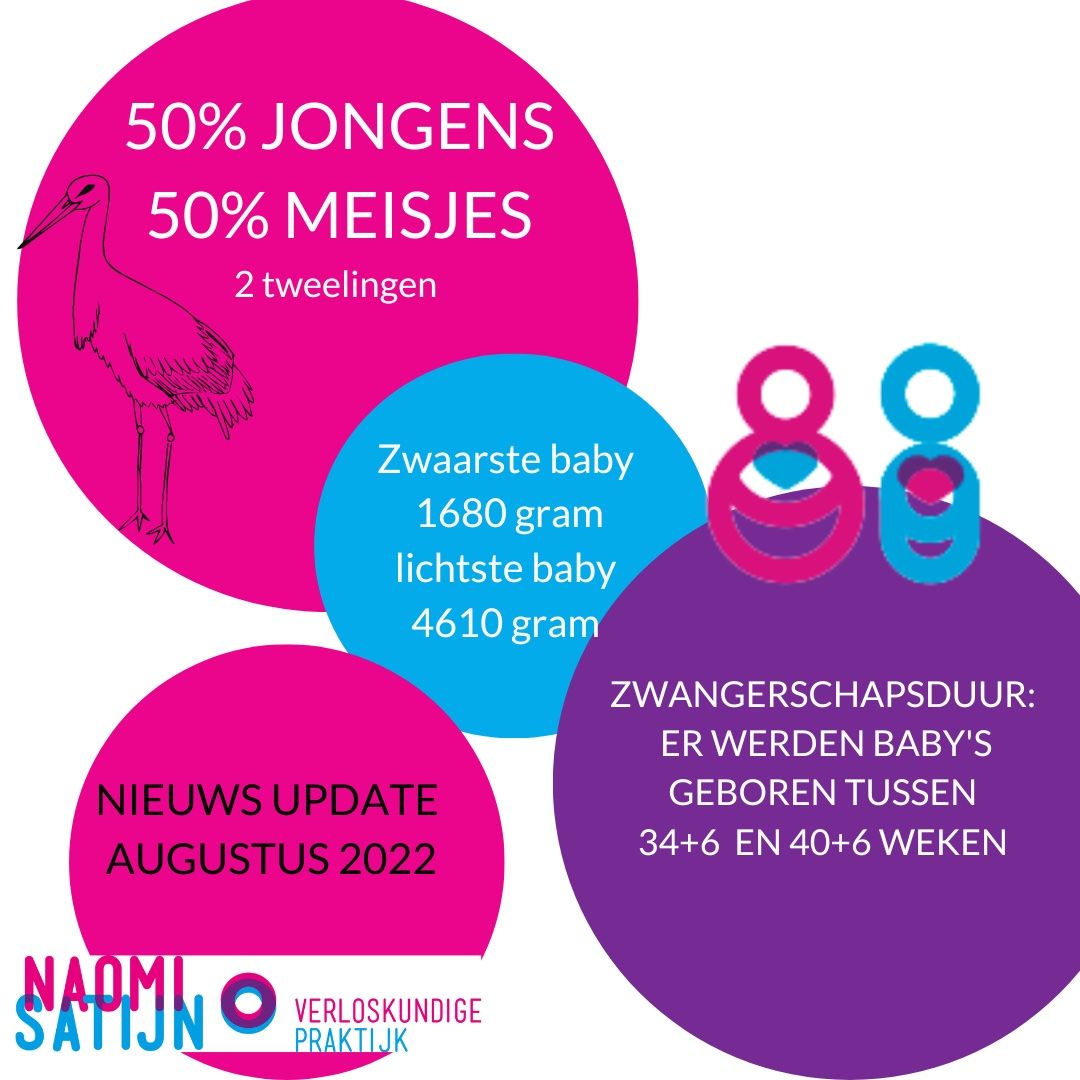 maandoverzicht